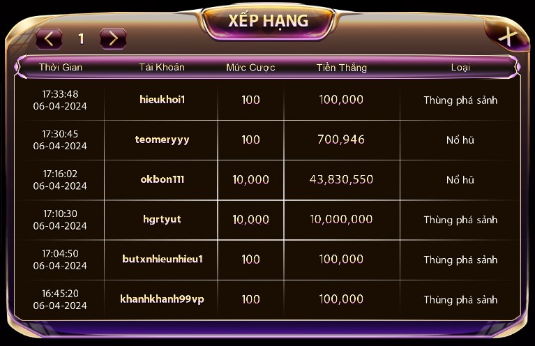 Bảng xếp hạng game thủ thắng lớn Mini Poker Gemwin