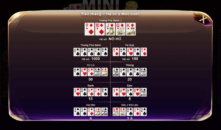 Hướng dẫn chi tiết chơi Mini Poker Gemwin