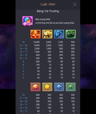 Luật chơi game nổ hũ Thần Thú GemWin